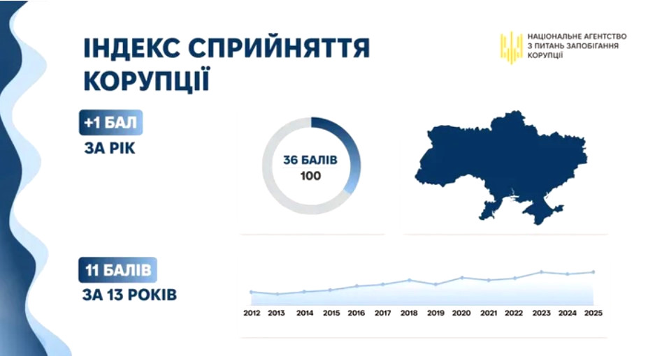 10611 image for slide